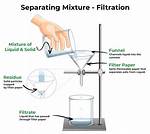 How Can We Separate a Mixture of Two Liquids
