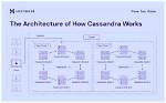 How Cassandra Replication Works?