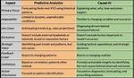 How Causal Analytics Differs from Predictive Analytics?