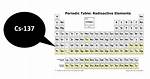 How Cesium 137 Work?