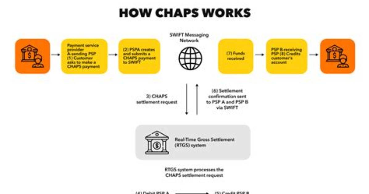 How Chaps Payment Works?