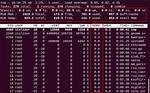 How Check Gpu Usage in Linux?