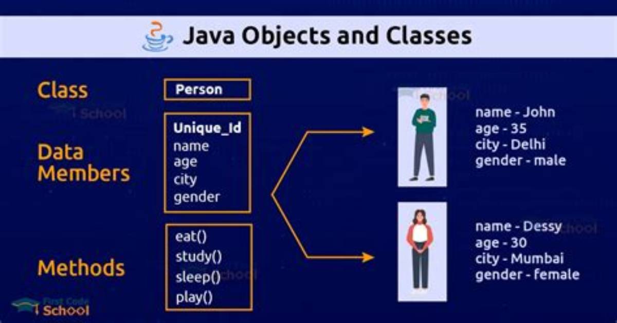 How Classes Are Defined in Java