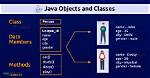 How Classes Are Defined in Java
