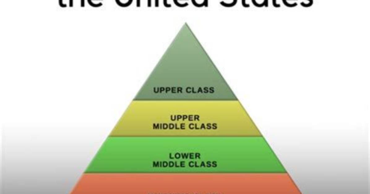 How Classes Are Defined