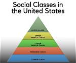 How Classes Are Defined