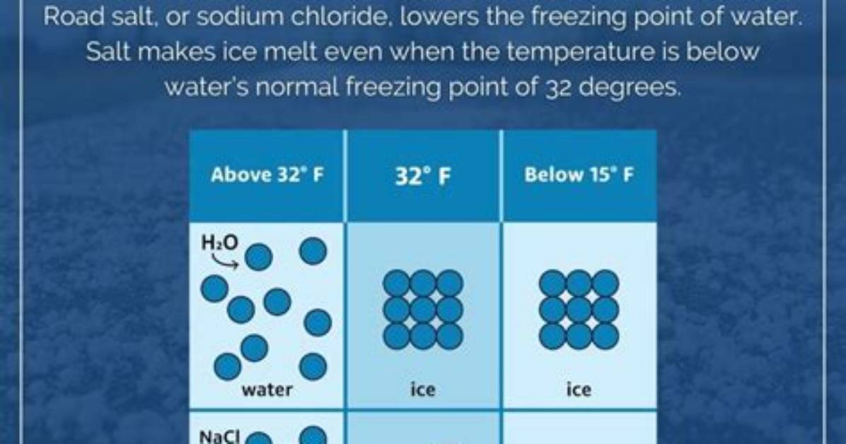 How Cold Does Salt Work