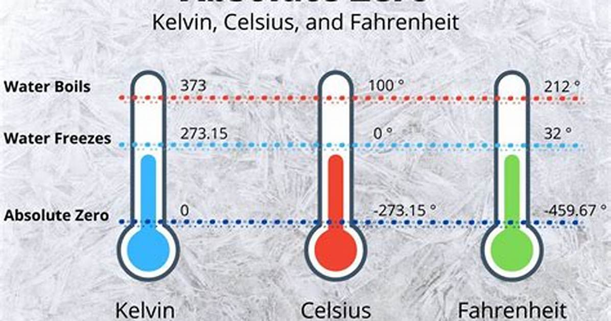 How Cold Is Absolute Zero