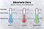 How Cold Is Absolute Zero