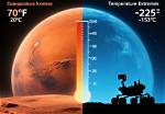 How Cold Is Mars?