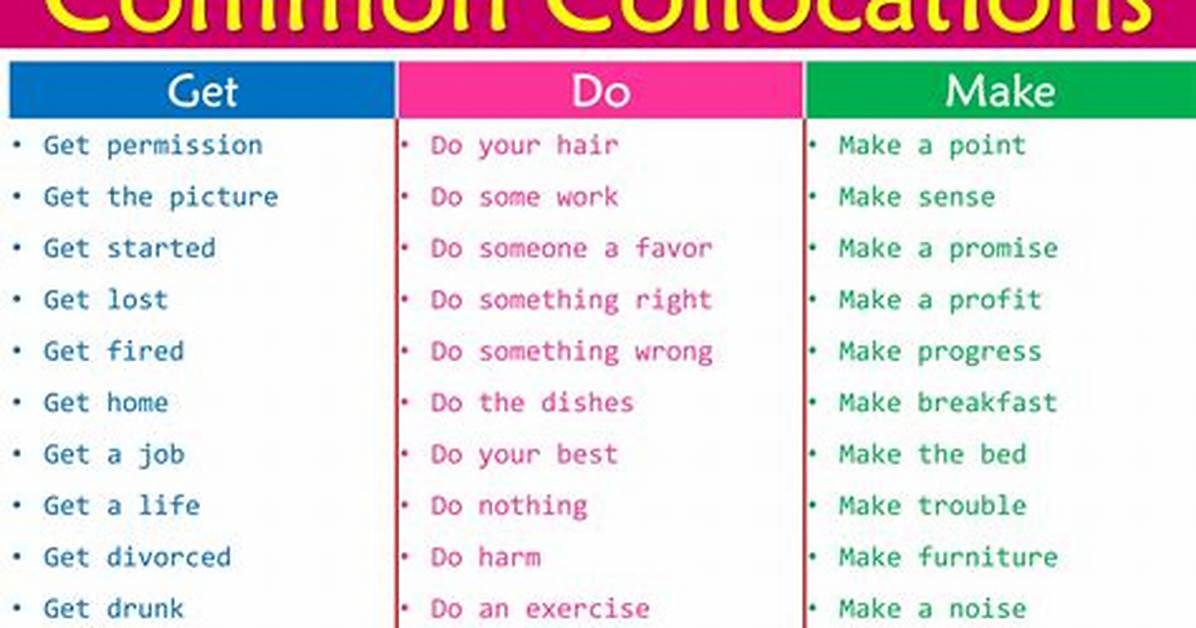 How Collocation Is Important?