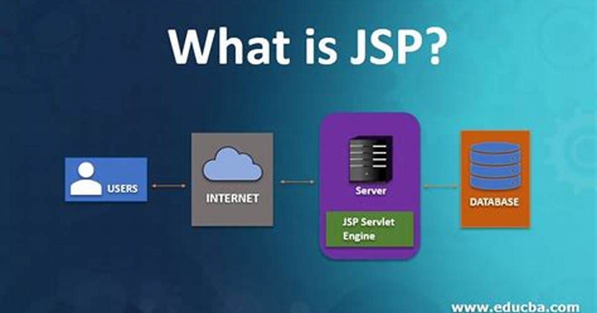 How Comment a Jsp Expression?