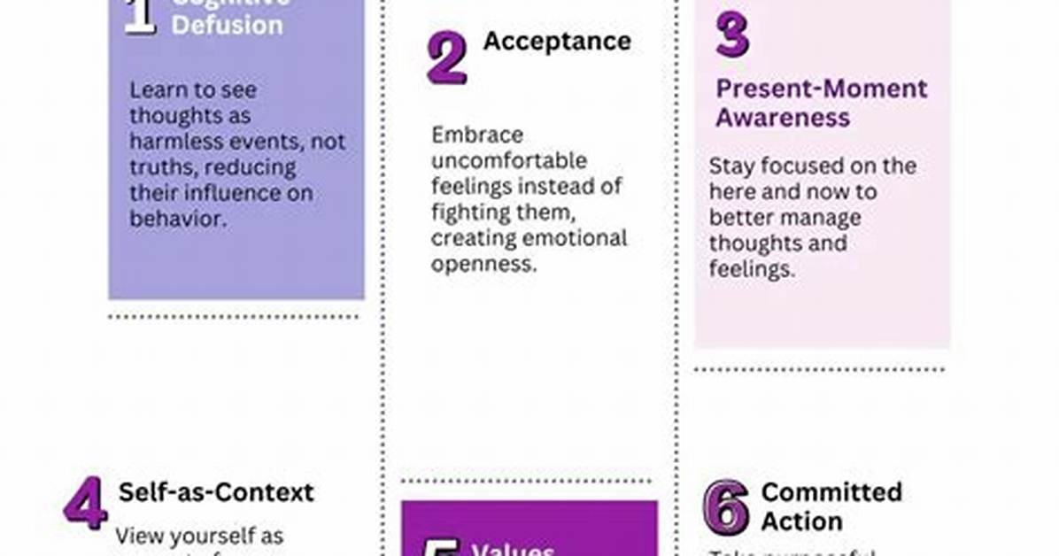 How Commitment Phobes Act?