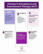 How Commitment Phobes Act?