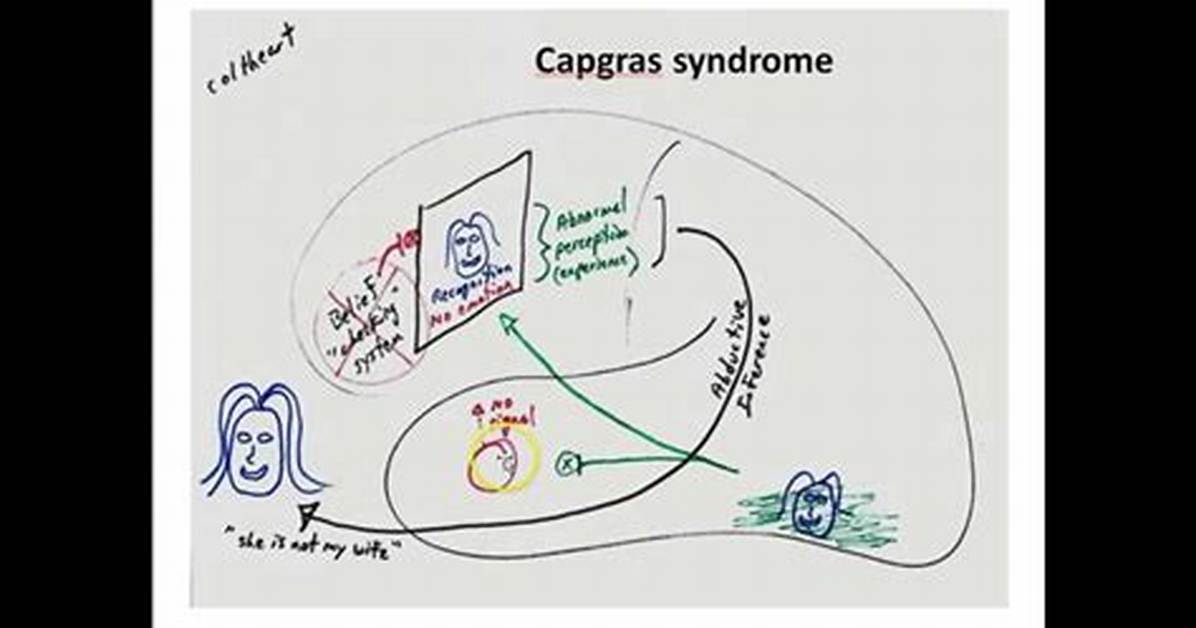 How Common Is Capgras