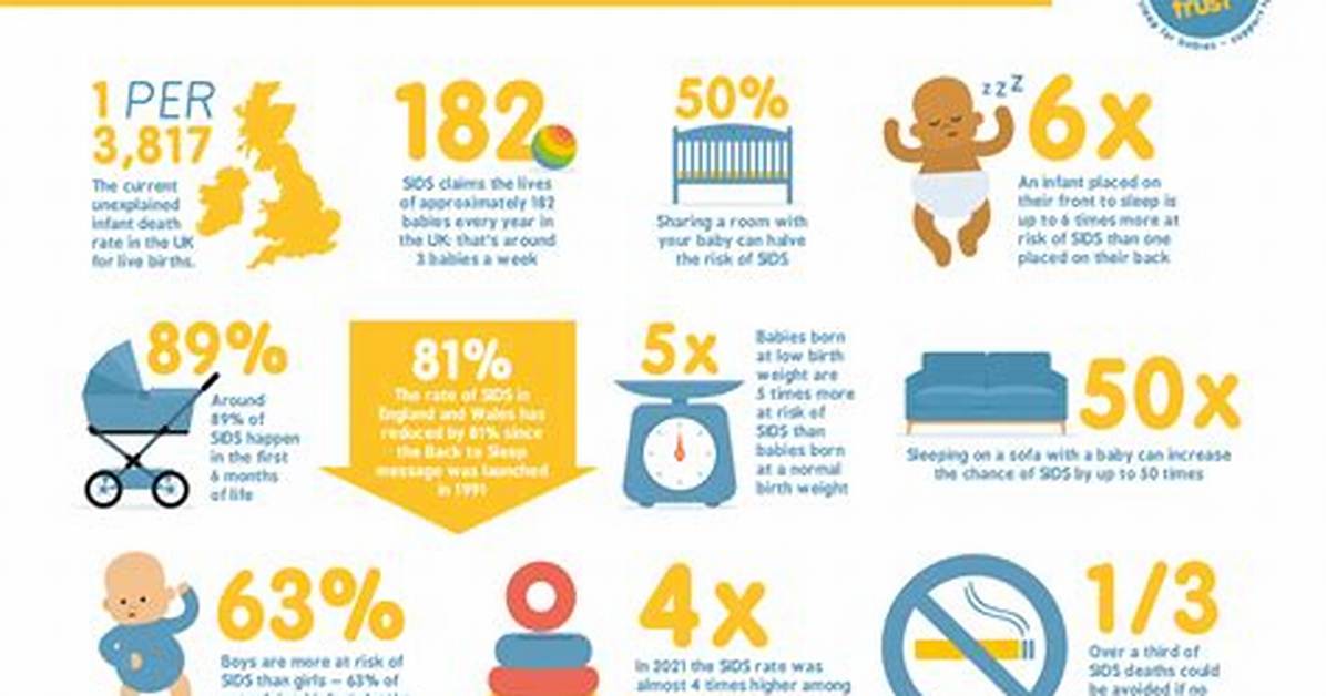 How Common Is Sids?