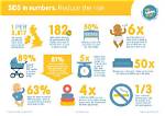 How Common Is Sids?