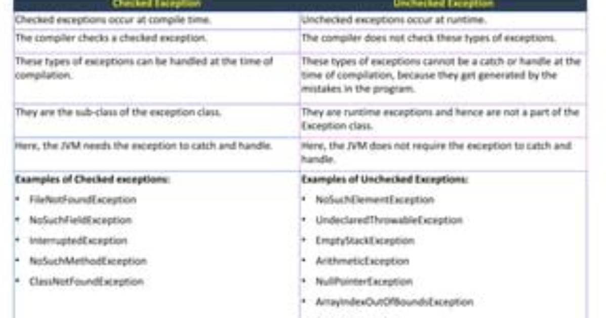 How Compiler Knows About Checked Exception?