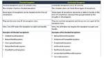 How Compiler Knows About Checked Exception?