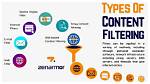 How Content Filtering Works?
