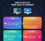 How Copy Linux to Windows Using Scp?