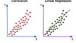 How Correlation Is Different from Regression?