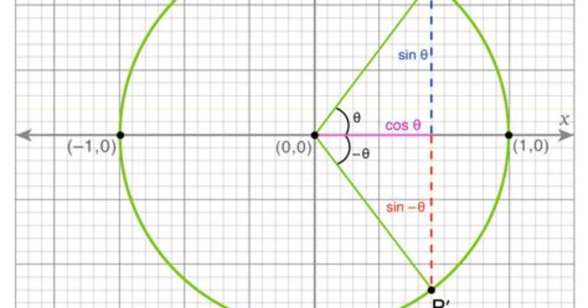 How Cosine Is Even Function?