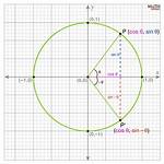 How Cosine Is Even Function?