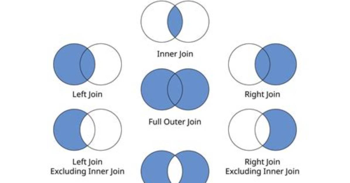 How Create Sql Join