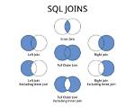 How Create Sql Join