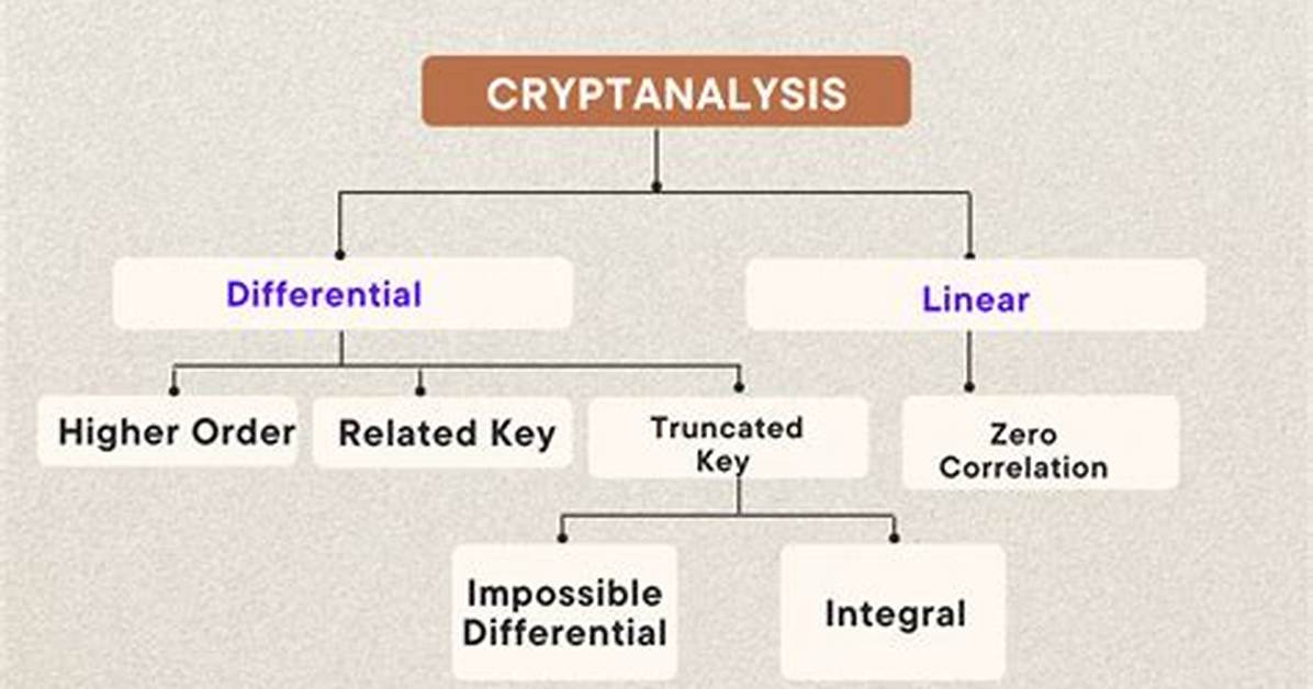 How Cryptanalysis Is Used?