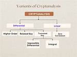 How Cryptanalysis Is Used?