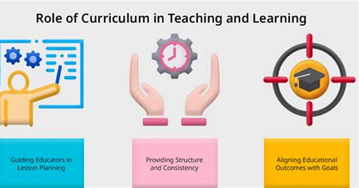 How Curriculum Differs from Teaching?
