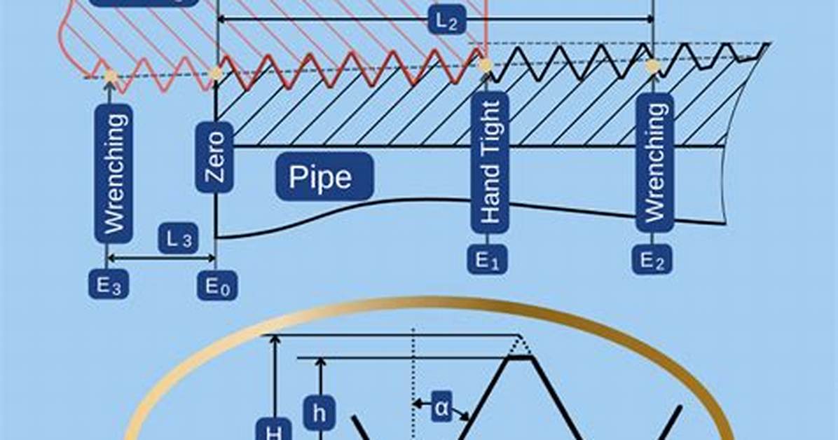How Deep Are Pipe Threads