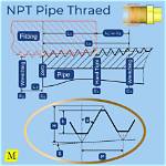 How Deep Are Pipe Threads