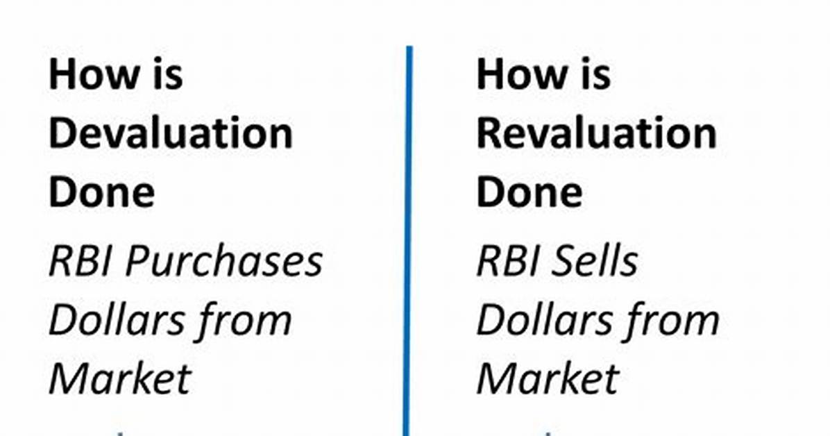 How Devaluation Is Done?
