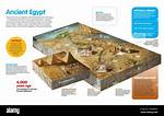 How Did Civilization Develop?