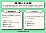 How Did Classism Start?