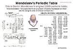 How Did Mendeleev Predict Elements?