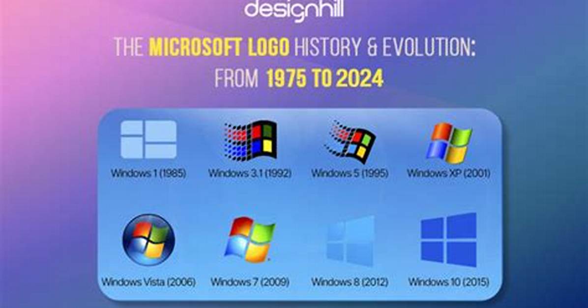 How Did Microsoft Started?