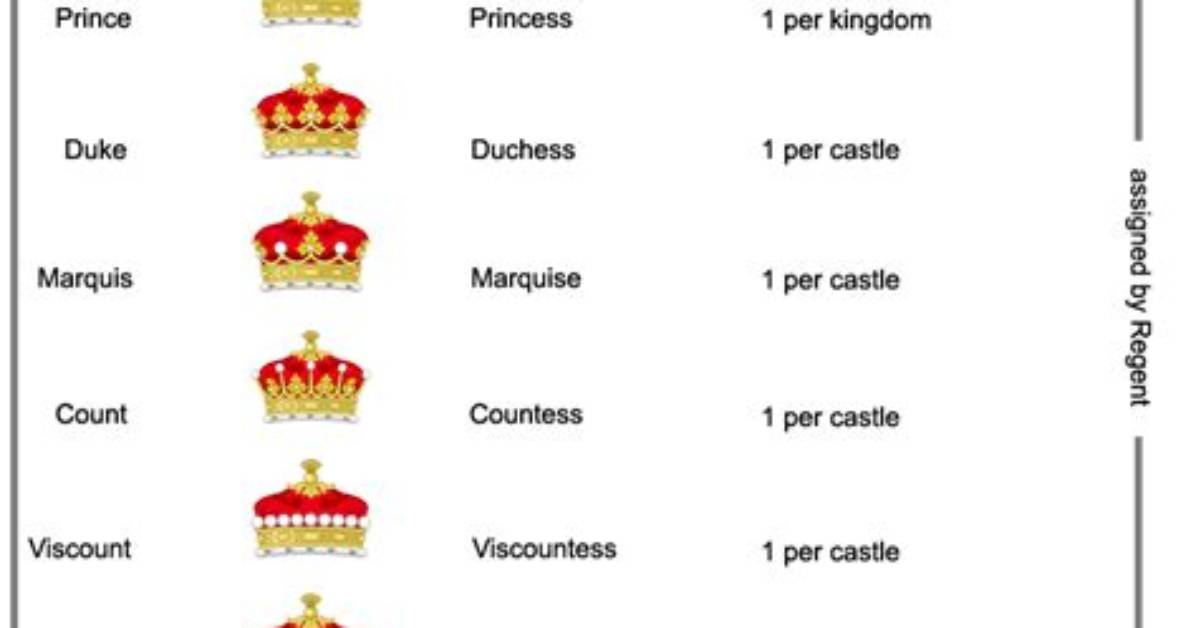 How Did Nobility Start?