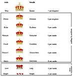 How Did Nobility Start?