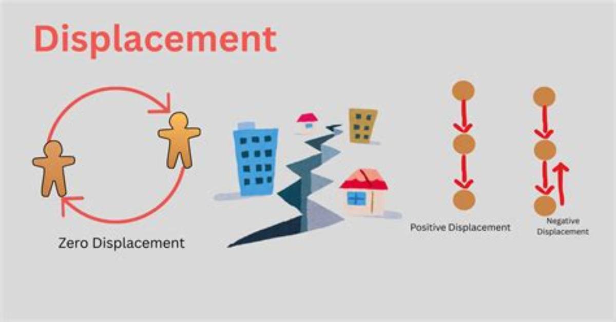 How Displacement Is Zero?