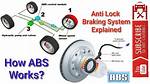 How Do Abs Work?