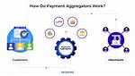 How Do Aggregator Websites Work?