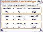 How Do All Metals React with Oxygen?