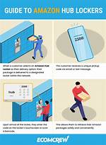 How Do Amazon Hub Lockers Work