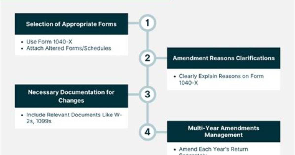 How Do Amended Returns Work?
