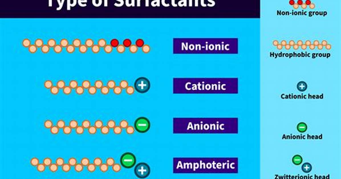 How Do Anionic Surfactants Work?
