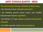 How Do Anticonvulsants Work?